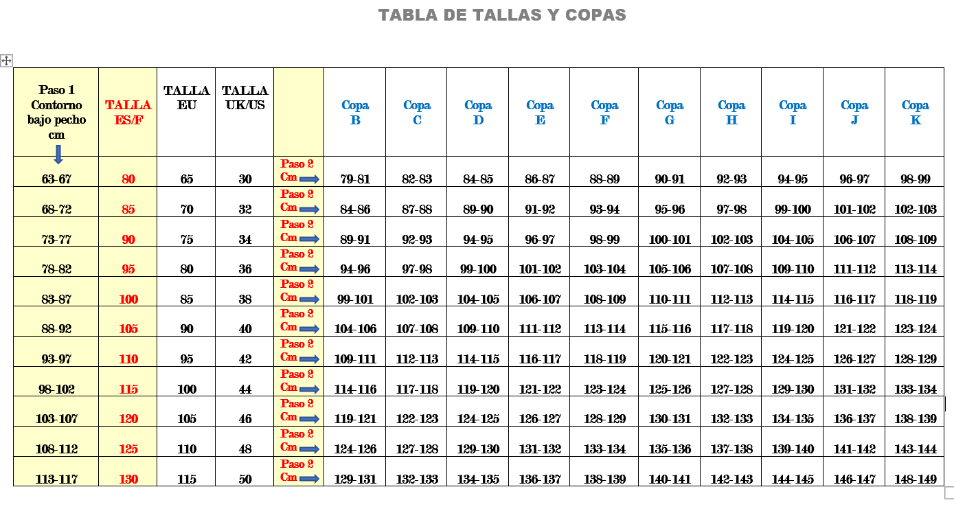 Guia De Tallas De Sujetadores