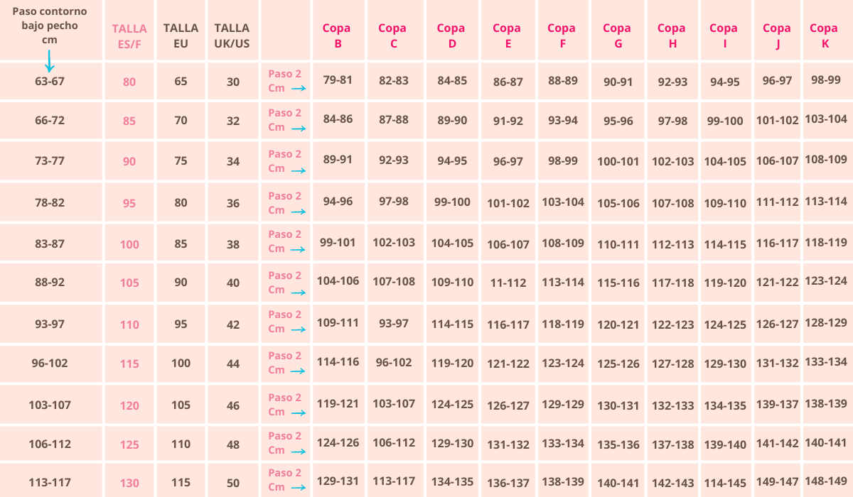 Tabla tallas sujetador hot sale